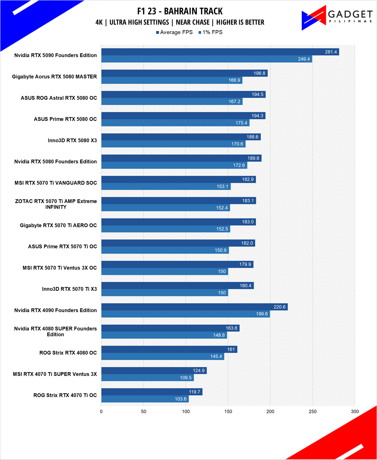 Gigabyte RTX 5070 Ti AERO OC Review F1 4k