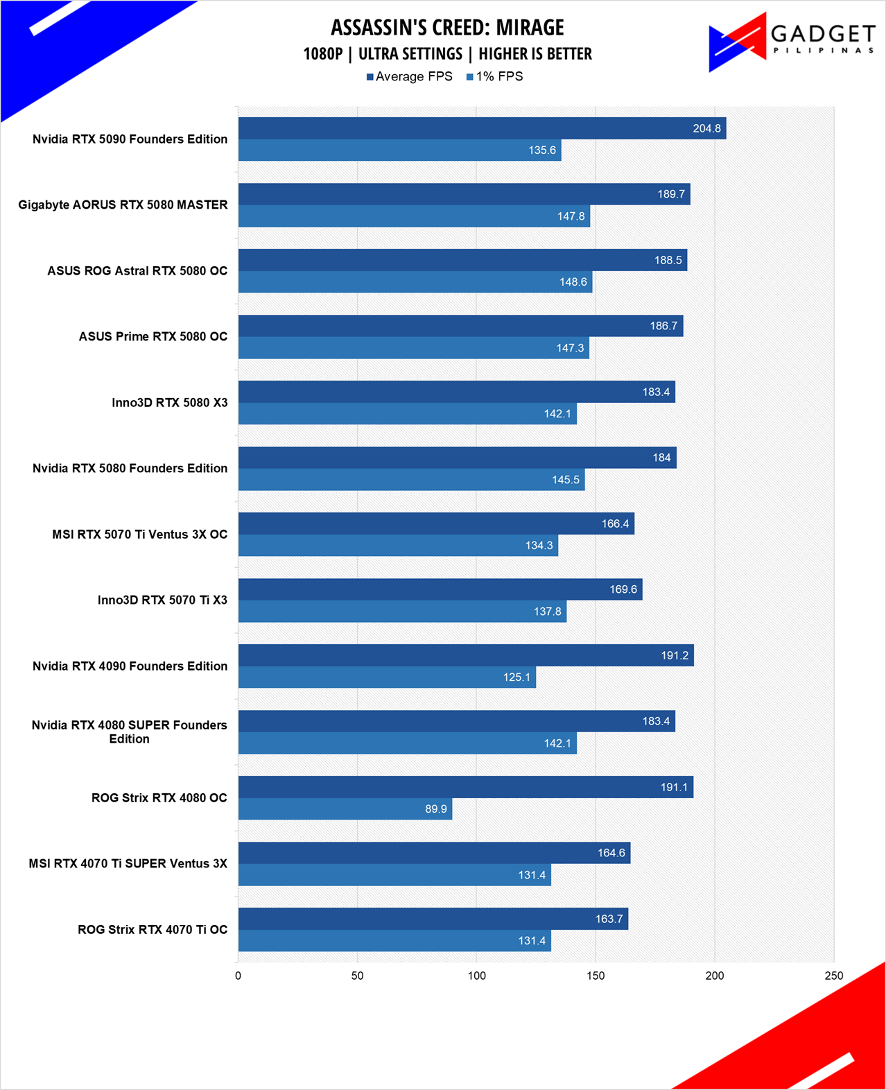 Inno3D RTX 5070 Ti X3 Review ACMIR 1080p