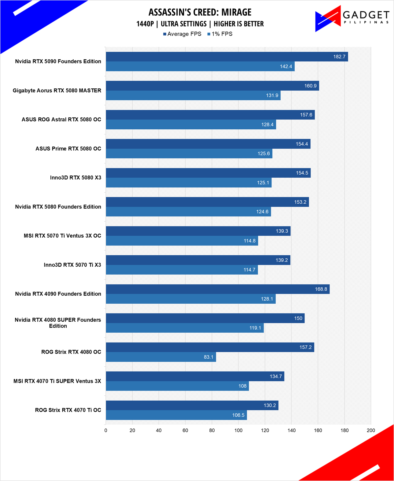 Inno3D RTX 5070 Ti X3 Review ACMIR 1440p