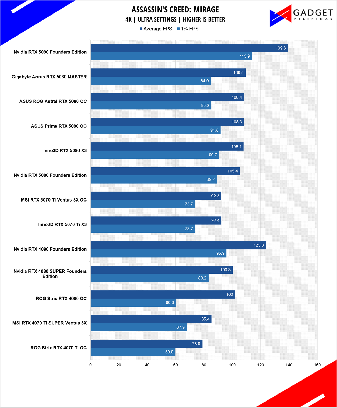 Inno3D RTX 5070 Ti X3 Review ACMIR 4k
