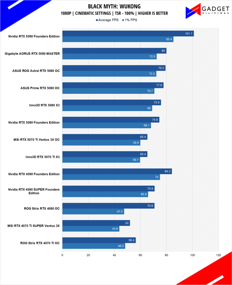 Inno3D RTX 5070 Ti X3 Review BMW 1080p