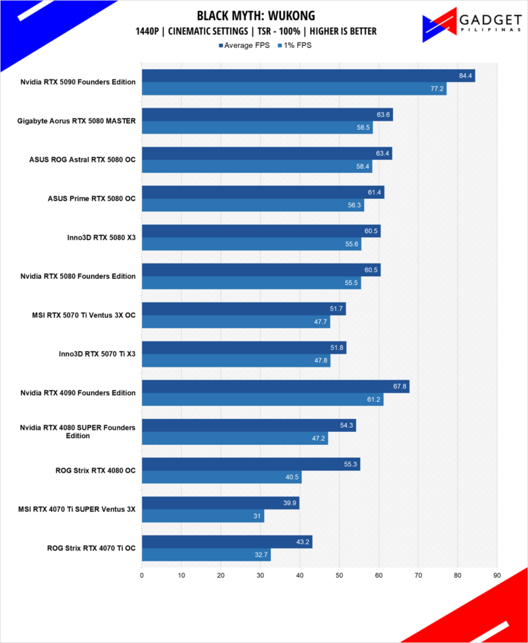 Inno3D RTX 5070 Ti X3 Review BMW 1440p