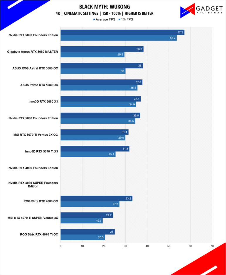 Inno3D RTX 5070 Ti X3 Review BMW 4k