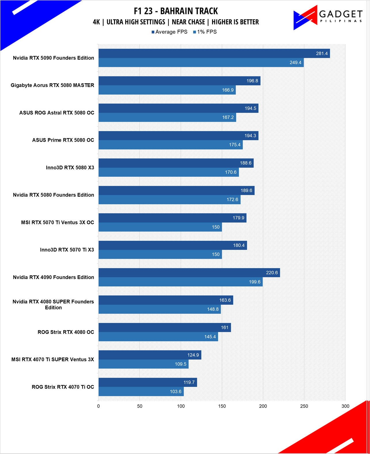 Inno3D RTX 5070 Ti X3 Review F1 23 4k