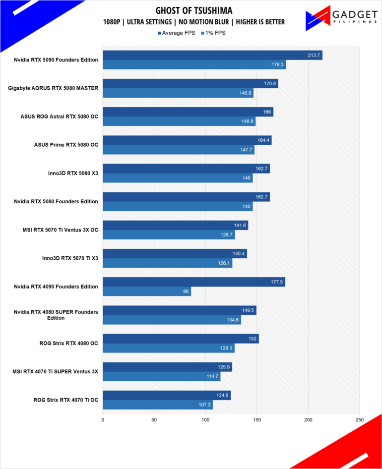 Inno3D RTX 5070 Ti X3 Review GOT 1080p