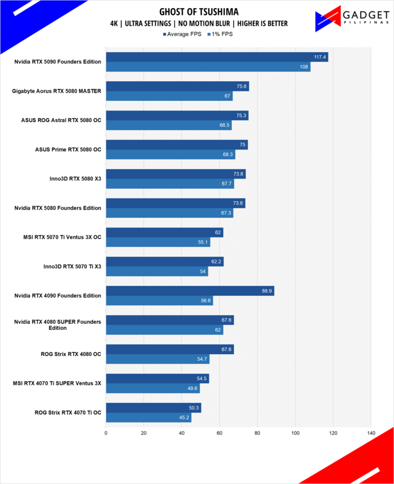 Inno3D RTX 5070 Ti X3 Review GOT 4k