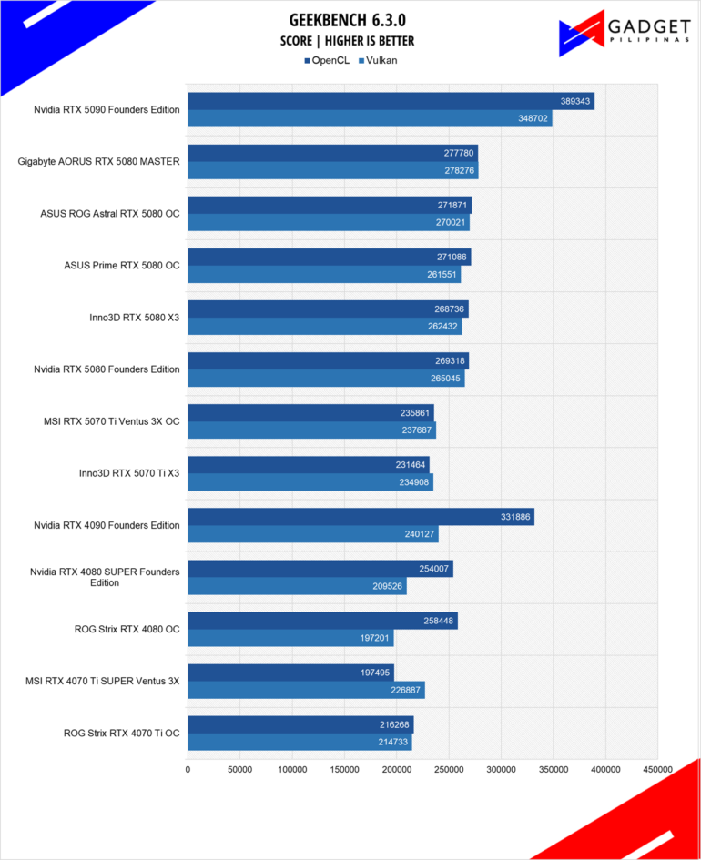 Inno3D RTX 5070 Ti X3 Review Geekbench