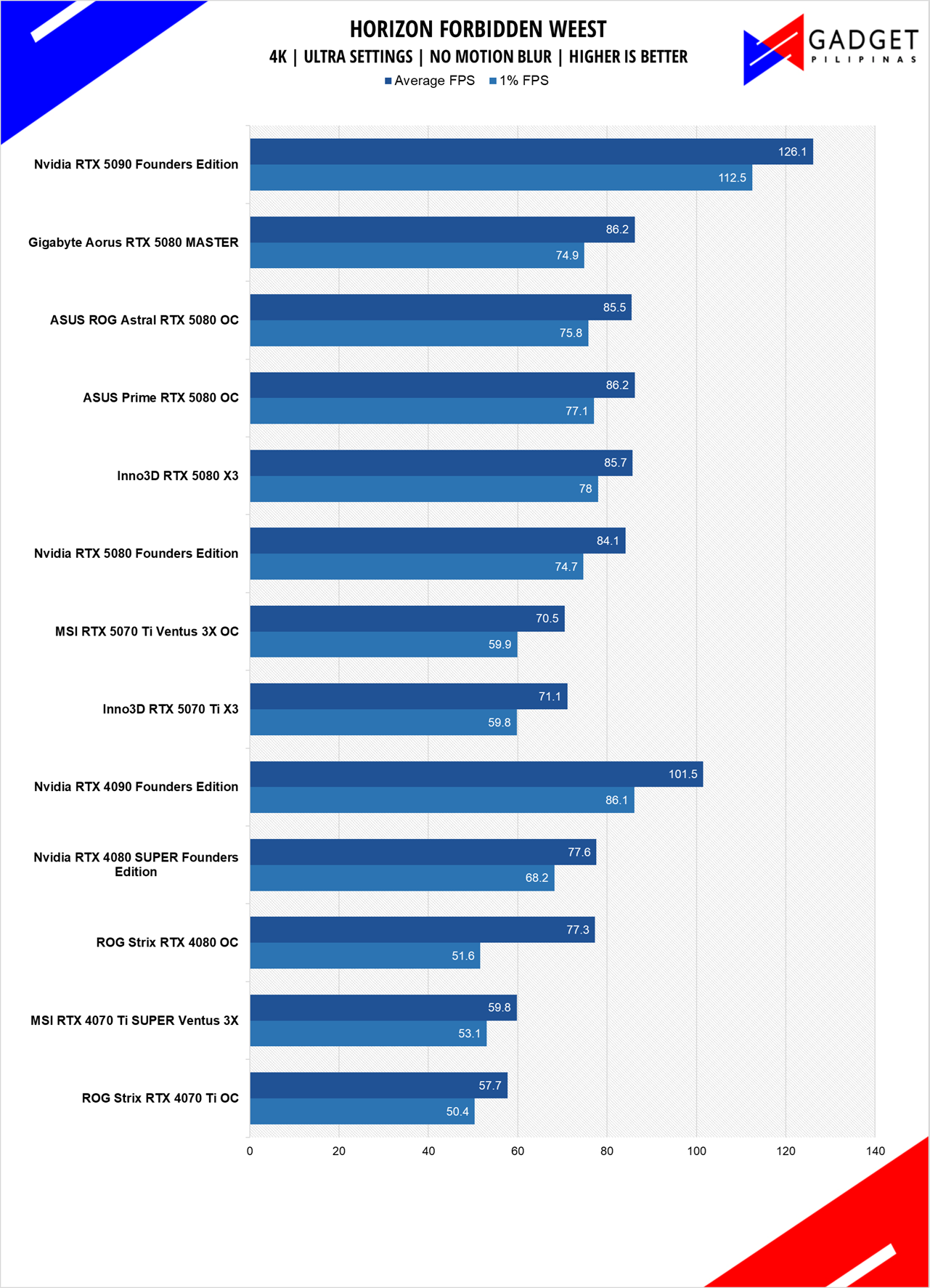 Inno3D RTX 5070 Ti X3 Review HFW 4k