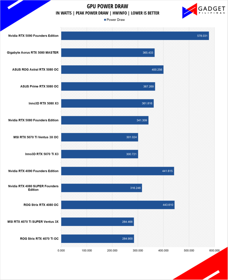 Inno3D RTX 5070 Ti X3 Review RTX 5070Ti Power Draw