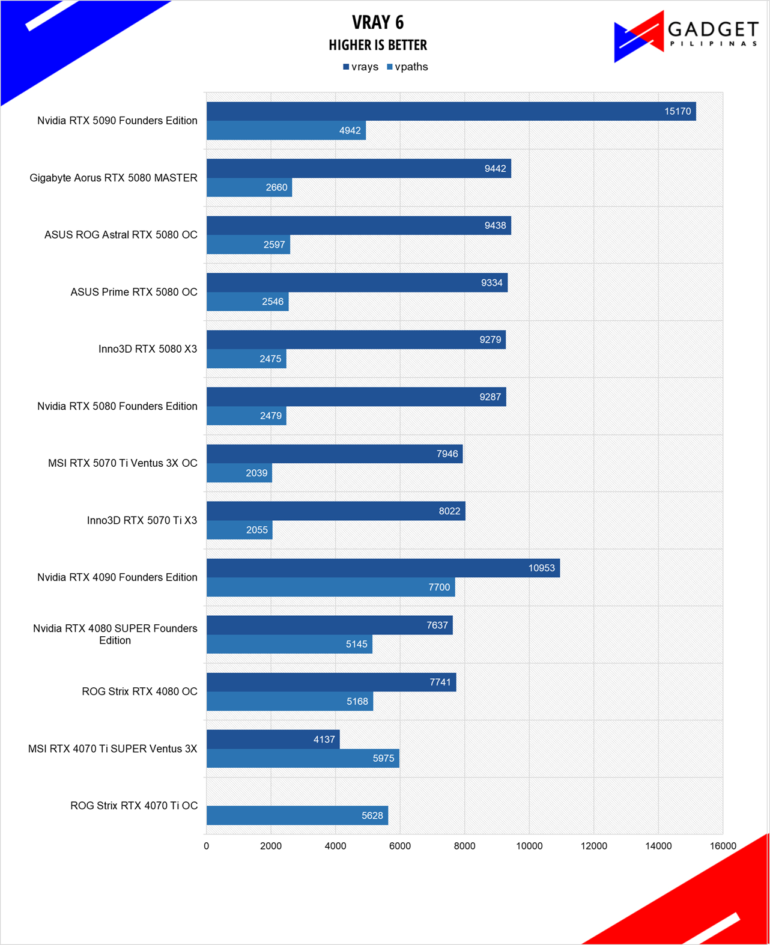 Inno3D RTX 5070 Ti X3 Review VRAY 6
