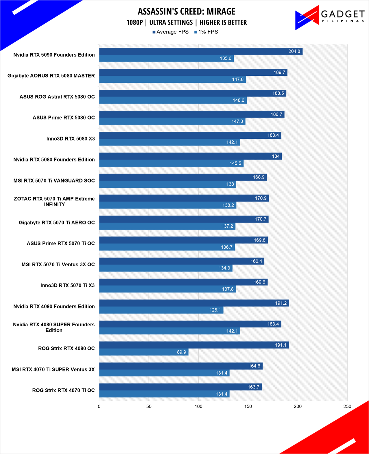 MSI RTX 5070 Ti Vanguard Review ACMIR 1080p