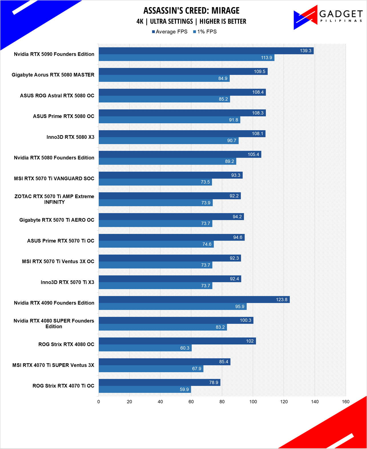 MSI RTX 5070 Ti Vanguard Review ACMIR 4k