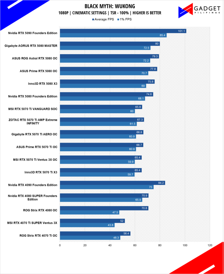 MSI RTX 5070 Ti Vanguard Review BMW 1080p