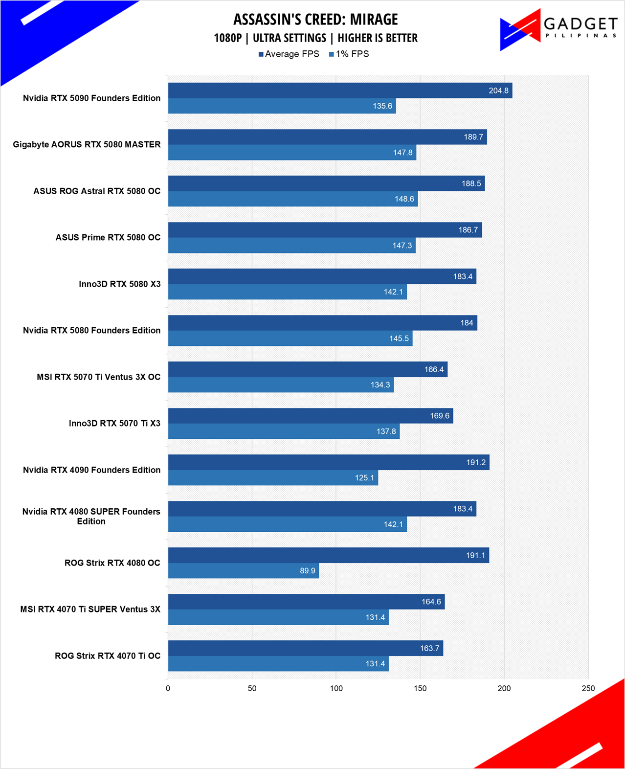 MSI RTX 5070 Ti Ventus 3X OC Review ACMIR 1080p