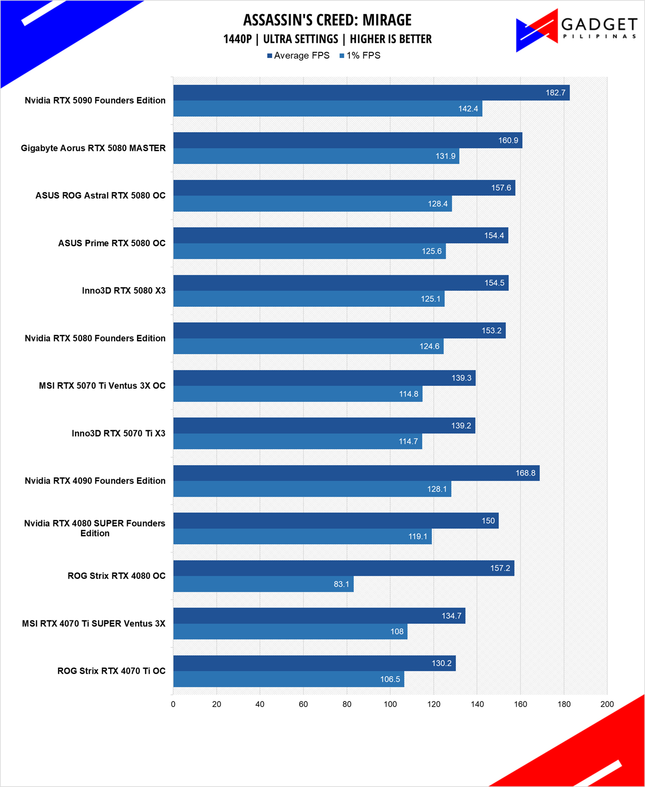 MSI RTX 5070 Ti Ventus 3X OC Review ACMIR 1440p