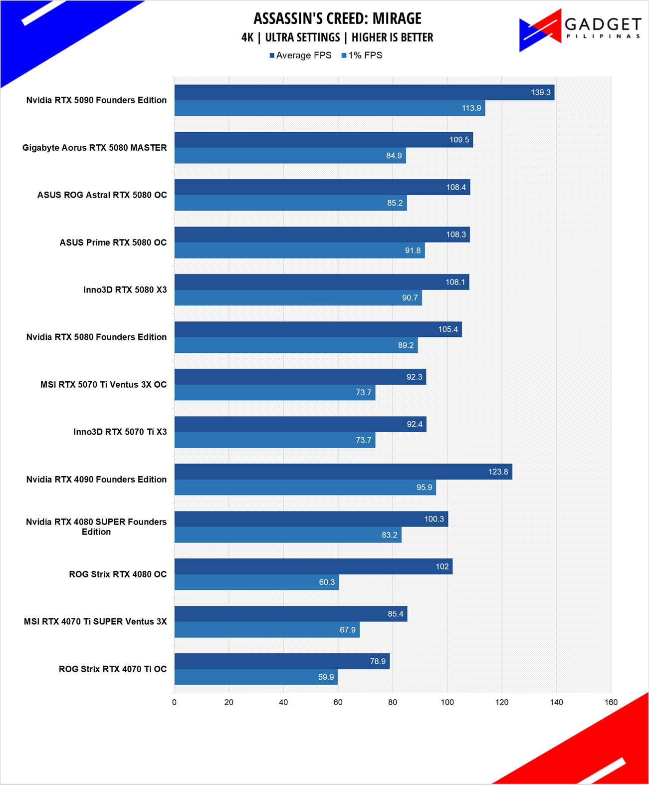 MSI RTX 5070 Ti Ventus 3X OC Review ACMIR 4k