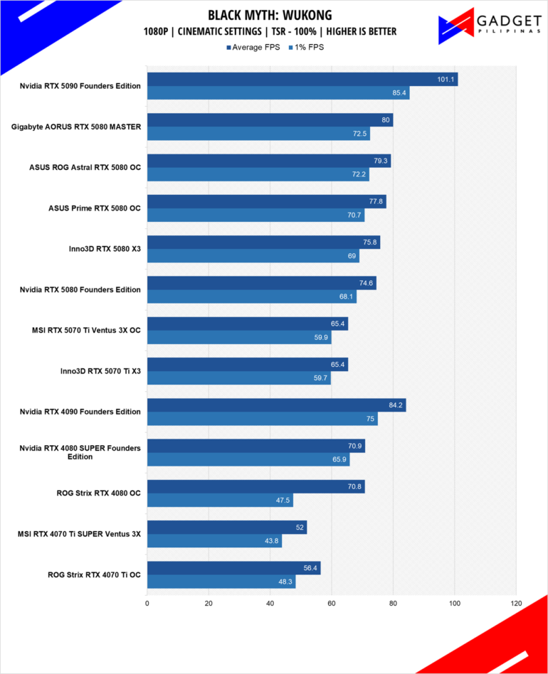 MSI RTX 5070 Ti Ventus 3X OC Review BMW 1080p