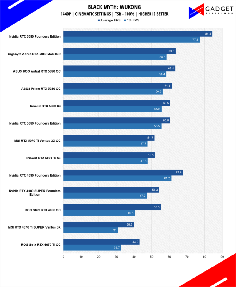 MSI RTX 5070 Ti Ventus 3X OC Review BMW 1440p