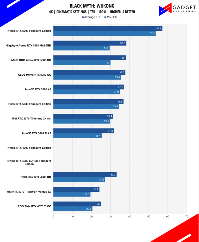 MSI RTX 5070 Ti Ventus 3X OC Review BMW 4k