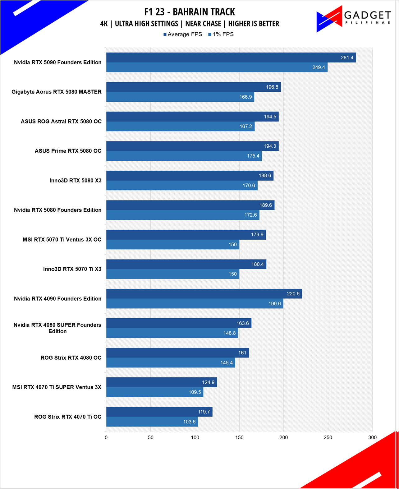 MSI RTX 5070 Ti Ventus 3X OC Review F1 23 4k