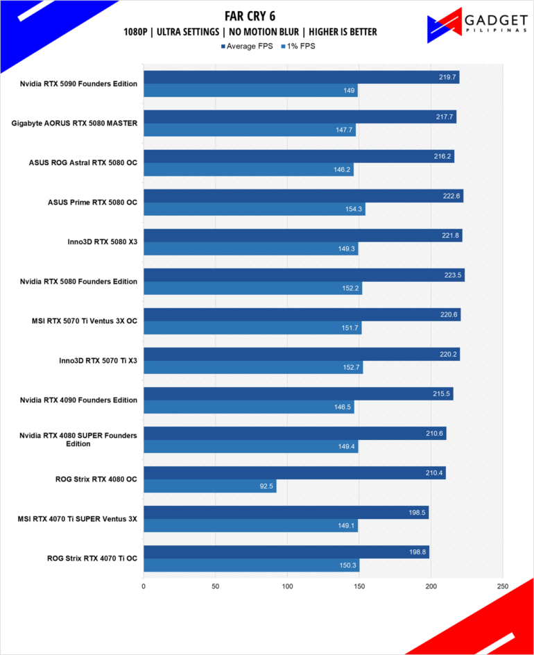 MSI RTX 5070 Ti Ventus 3X OC Review FC6 1080p