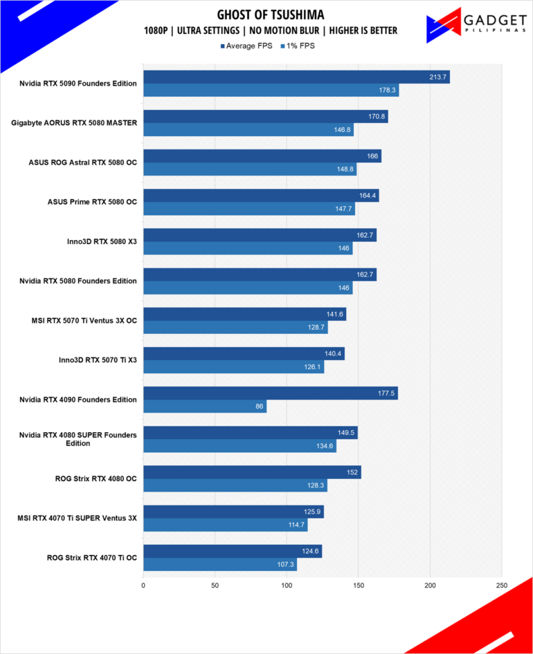 MSI RTX 5070 Ti Ventus 3X OC Review GOT 1080p