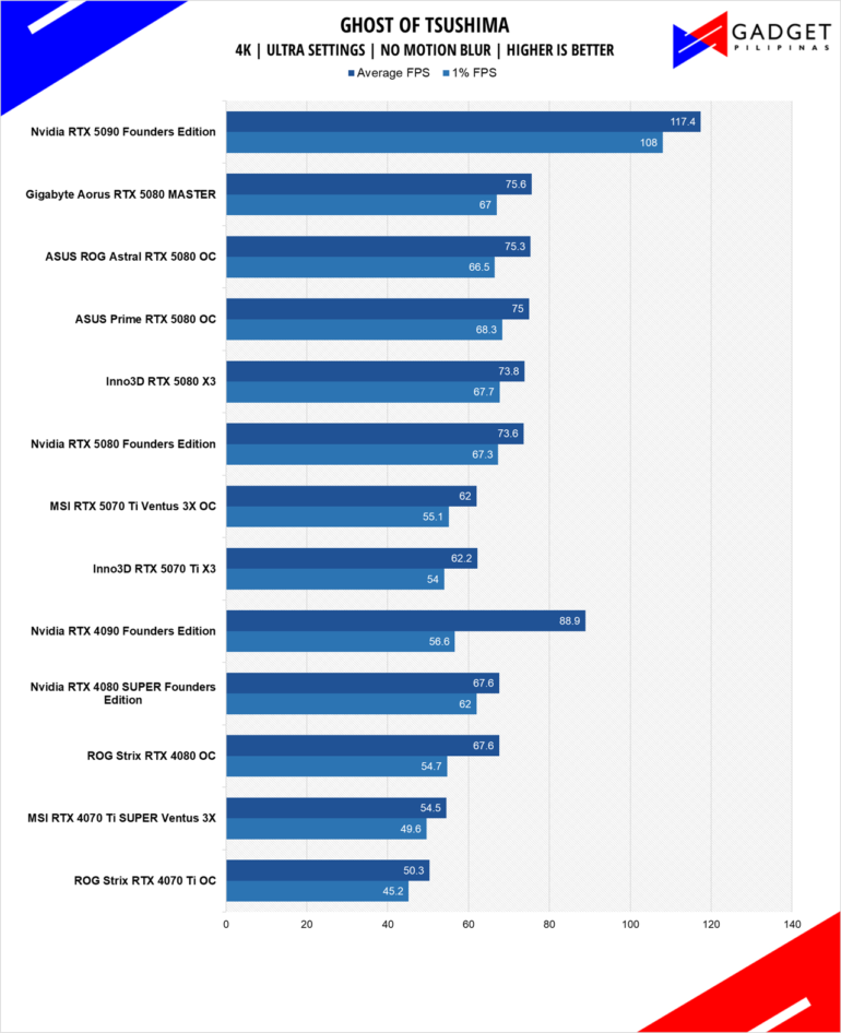 MSI RTX 5070 Ti Ventus 3X OC Review GOT 4k