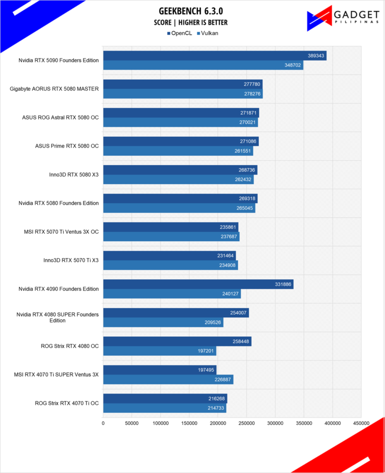 MSI RTX 5070 Ti Ventus 3X OC Review Geekbench