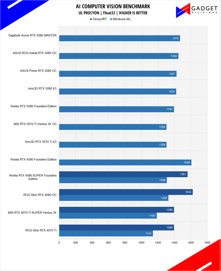 MSI RTX 5070 Ti Ventus 3X OC Review Procyon AI Computer Vision