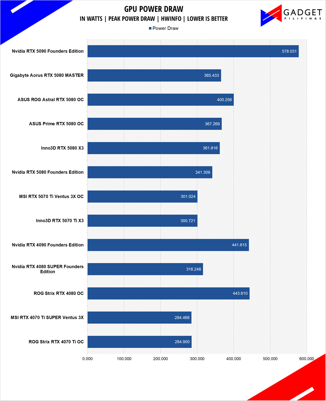 MSI RTX 5070 Ti Ventus 3X OC Review RTX 5070Ti Power Draw