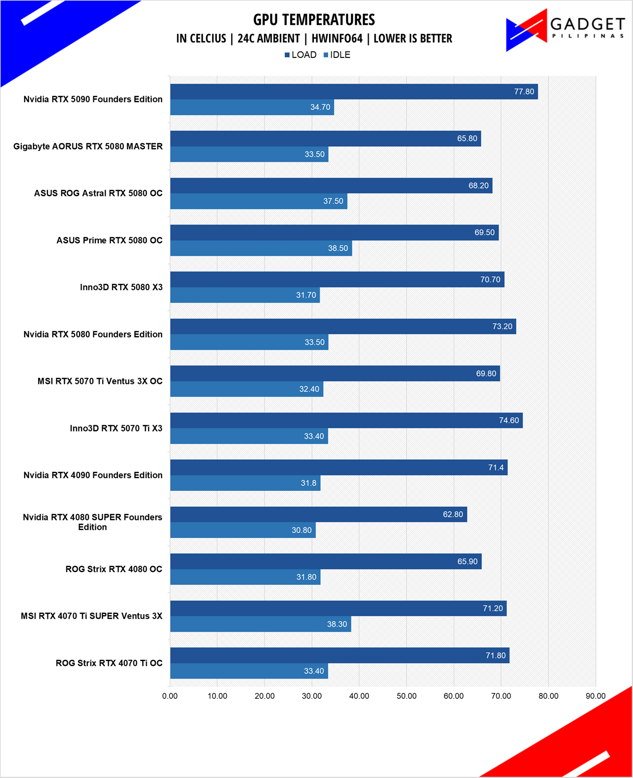 MSI RTX 5070 Ti Ventus 3X OC Review RTX 5070Ti Temps