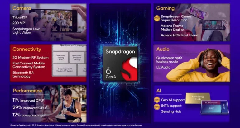 Snapdragon 6 gen 4 specs