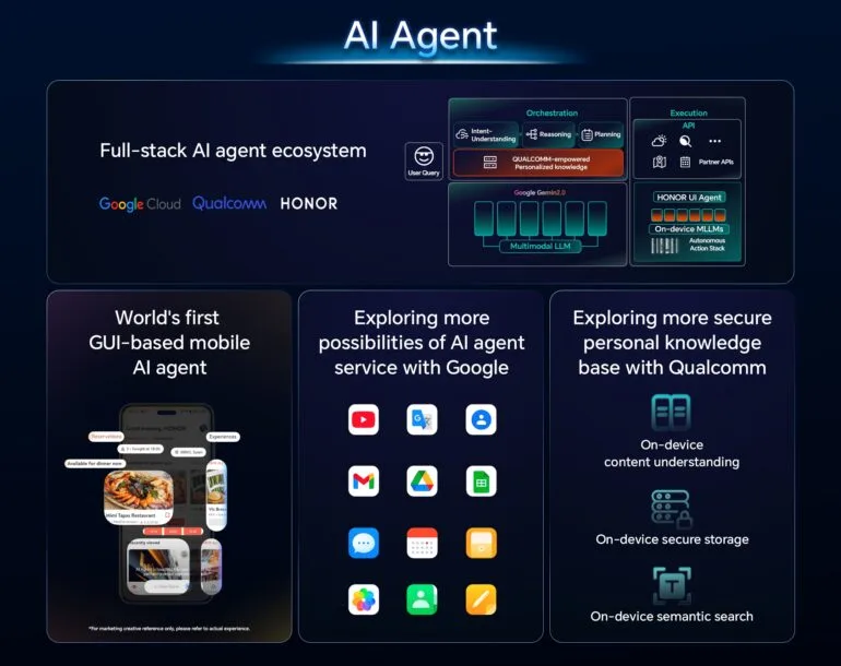 HONOR AI Agent