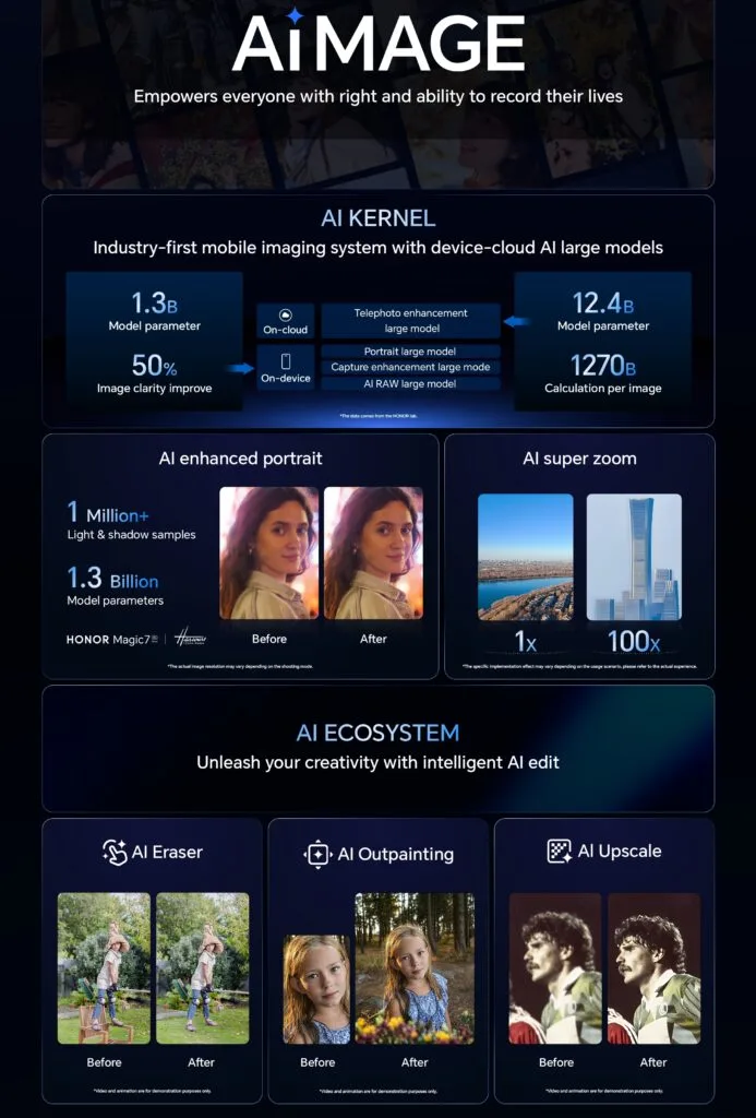 HONOR AiMAGE Ecosystem