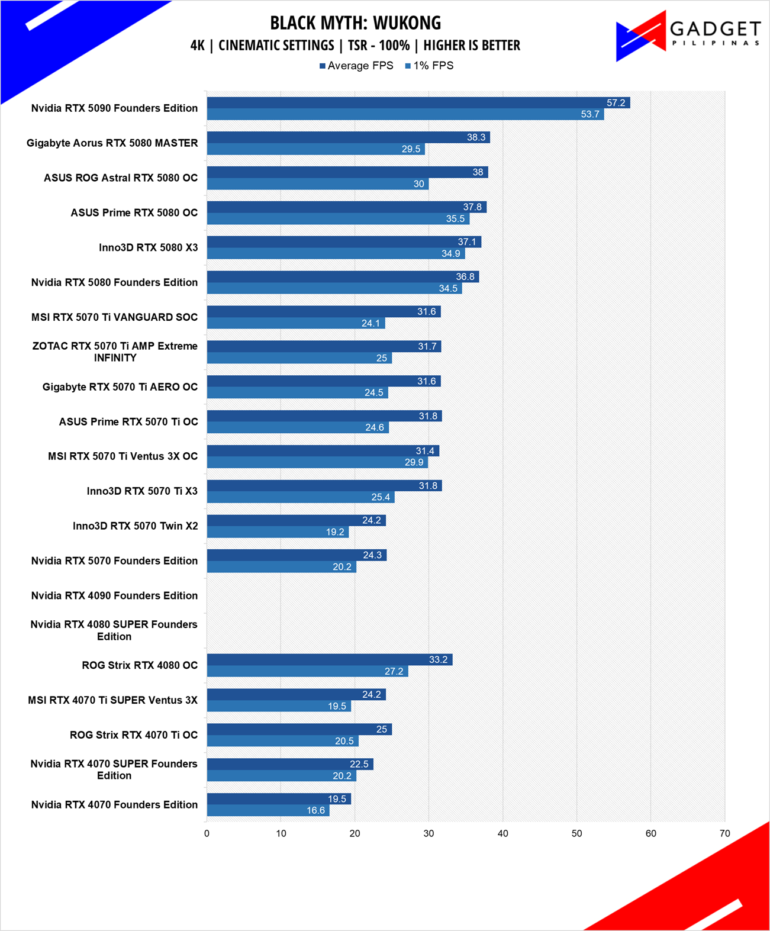 Nvidia GeForce RTX 5070 Founders Edition Review BMW 4k