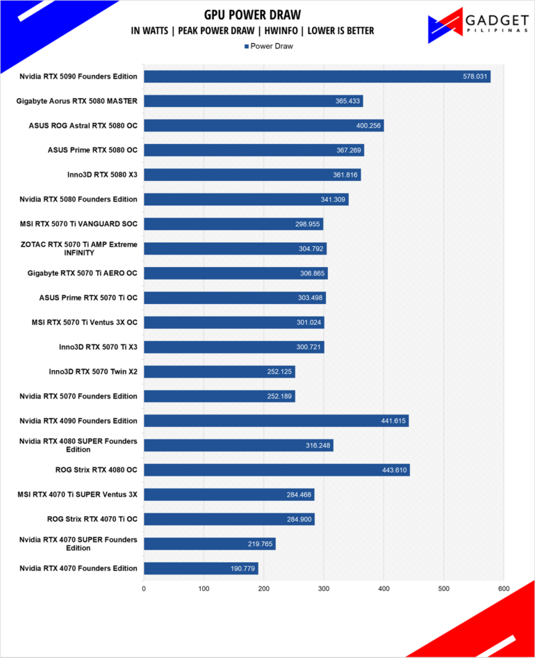 Nvidia GeForce RTX 5070 Founders Edition Review RTX 5070 Power Draw