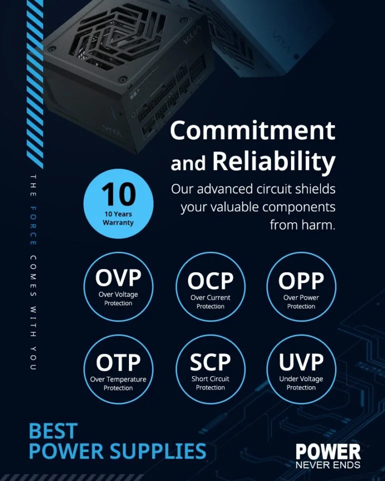 FSP PSU Reliability