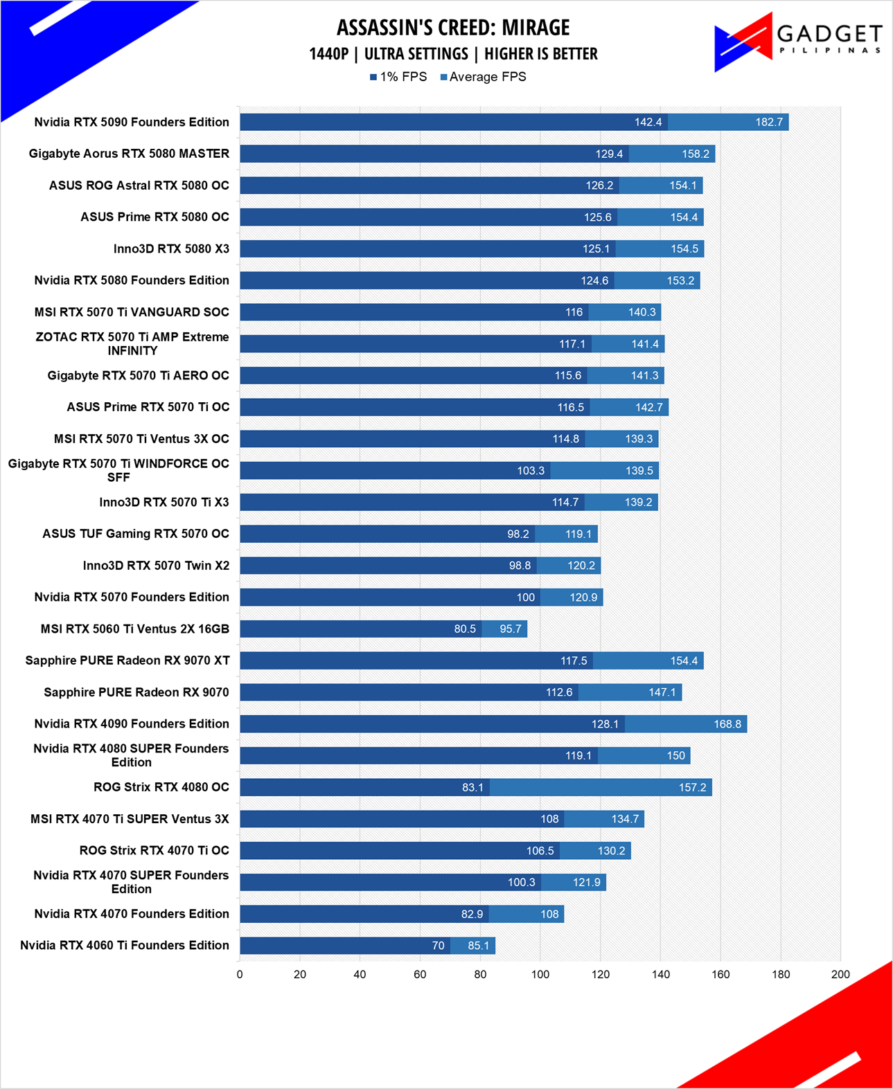 MSI RTX 5060Ti 16GB Ventus 2X PLUS Review ACMIR 1440p