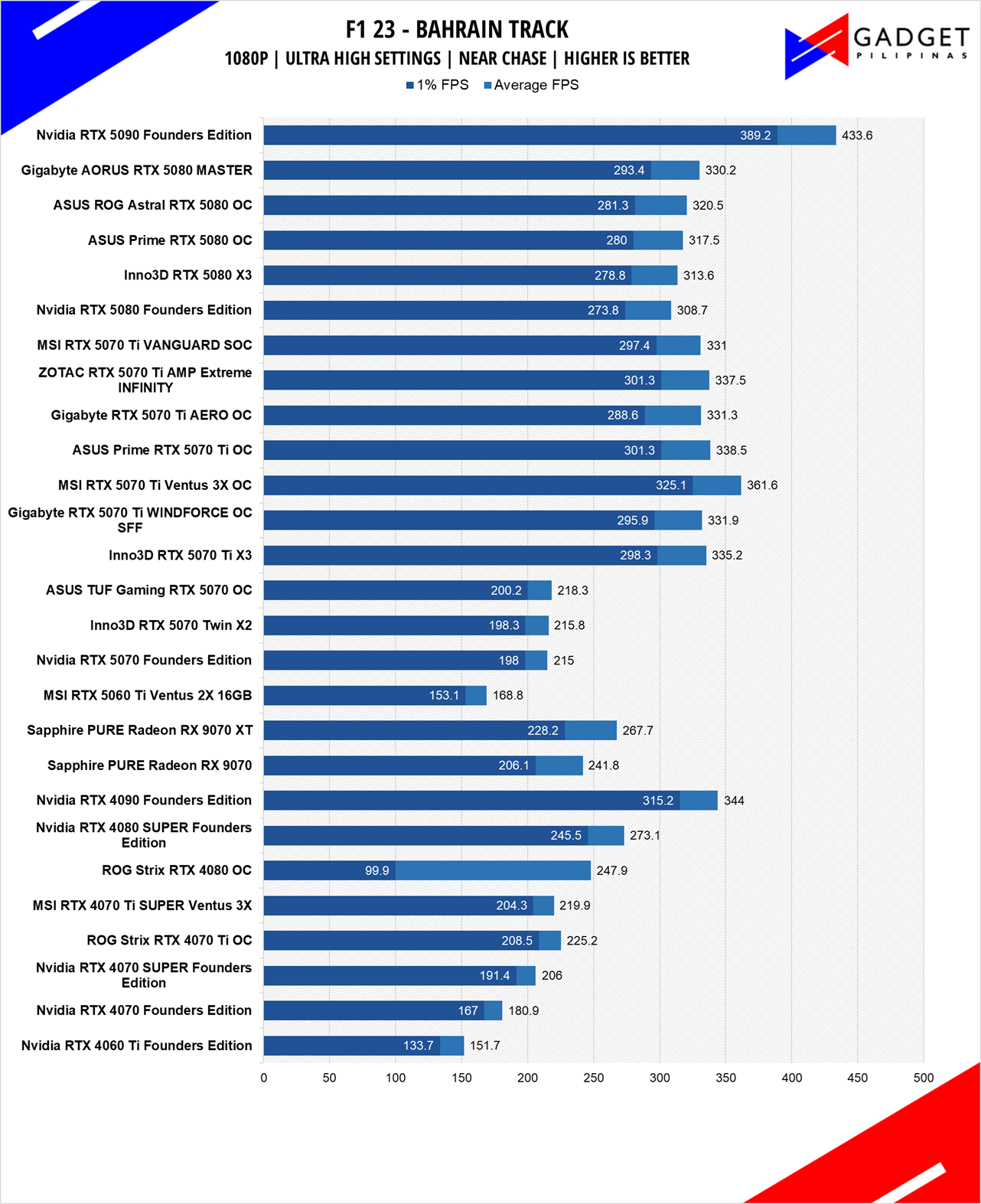 MSI RTX 5060Ti 16GB Ventus 2X PLUS Review F1 1080p