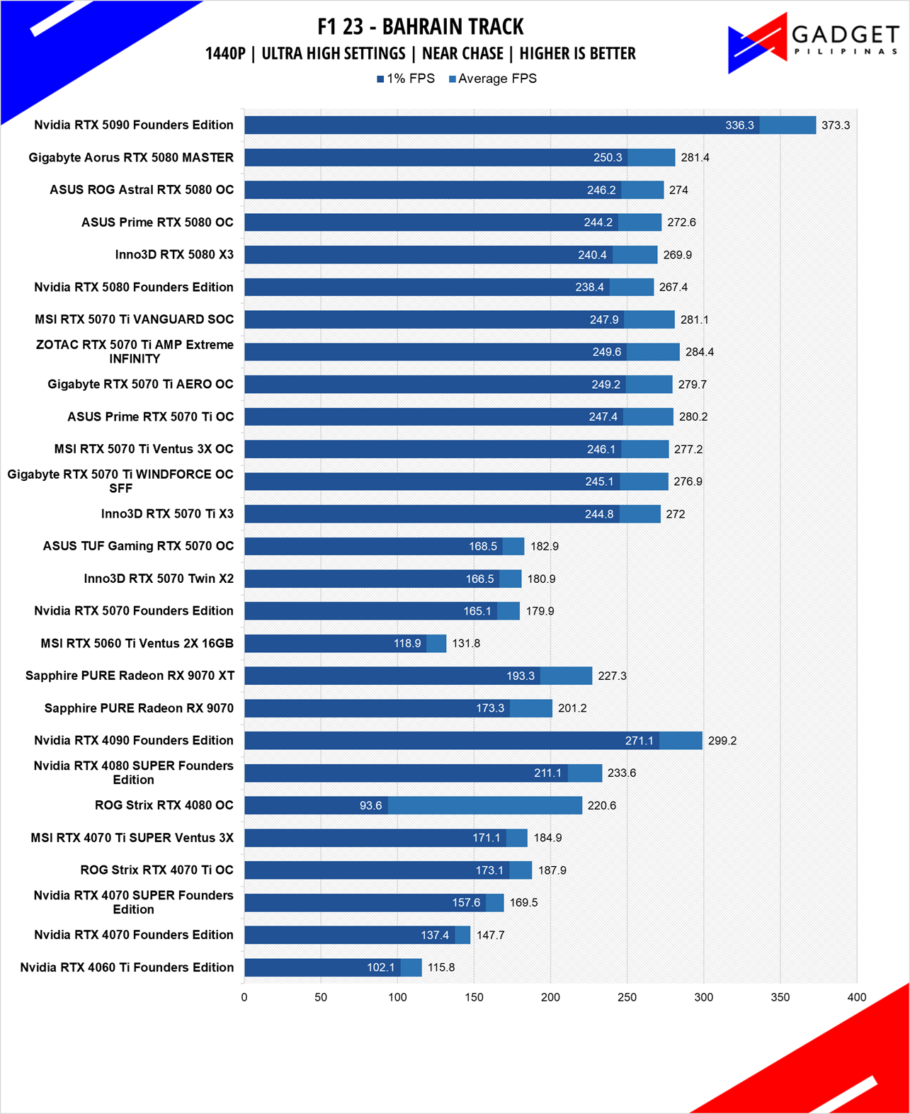 MSI RTX 5060Ti 16GB Ventus 2X PLUS Review F1 1440p