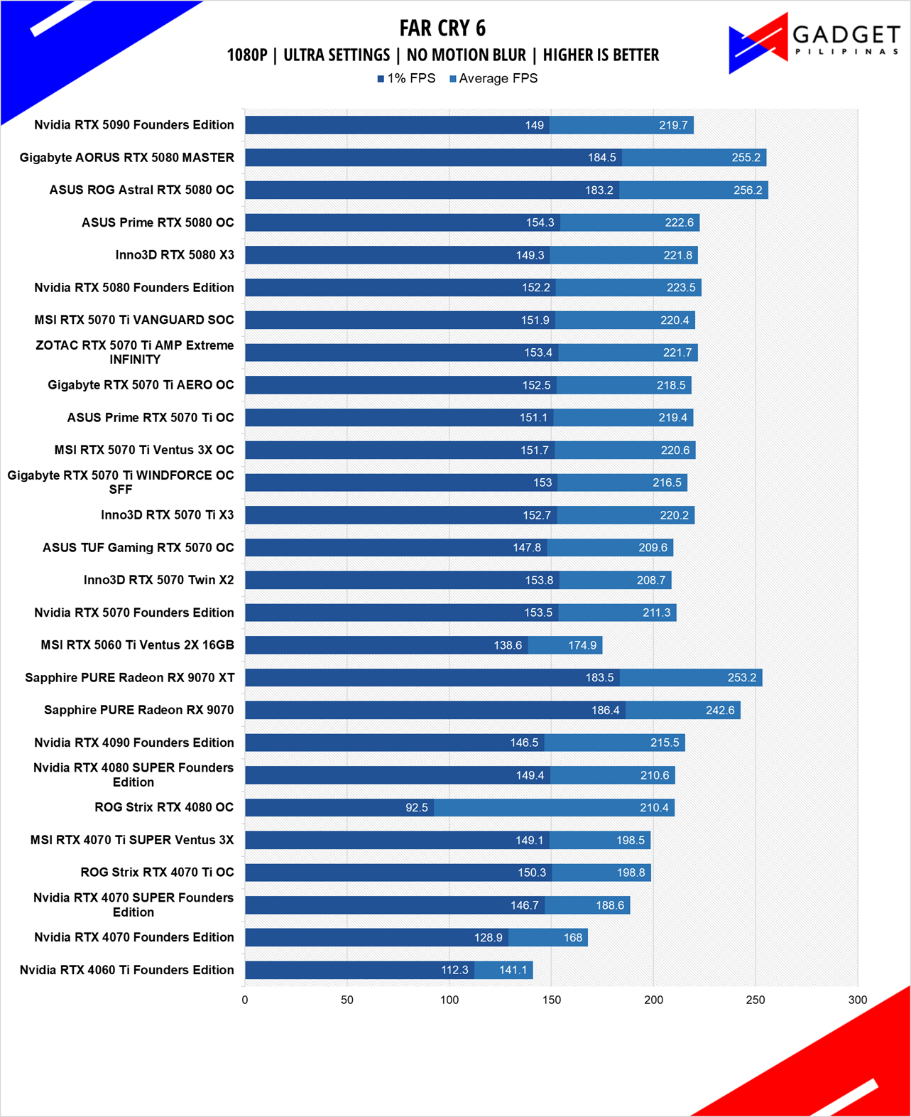 MSI RTX 5060Ti 16GB Ventus 2X PLUS Review FC6 1080p