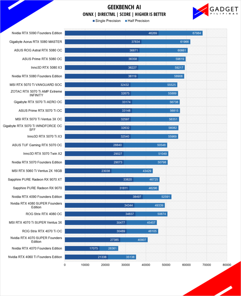 MSI RTX 5060Ti 16GB Ventus 2X PLUS Review Geekbench AI