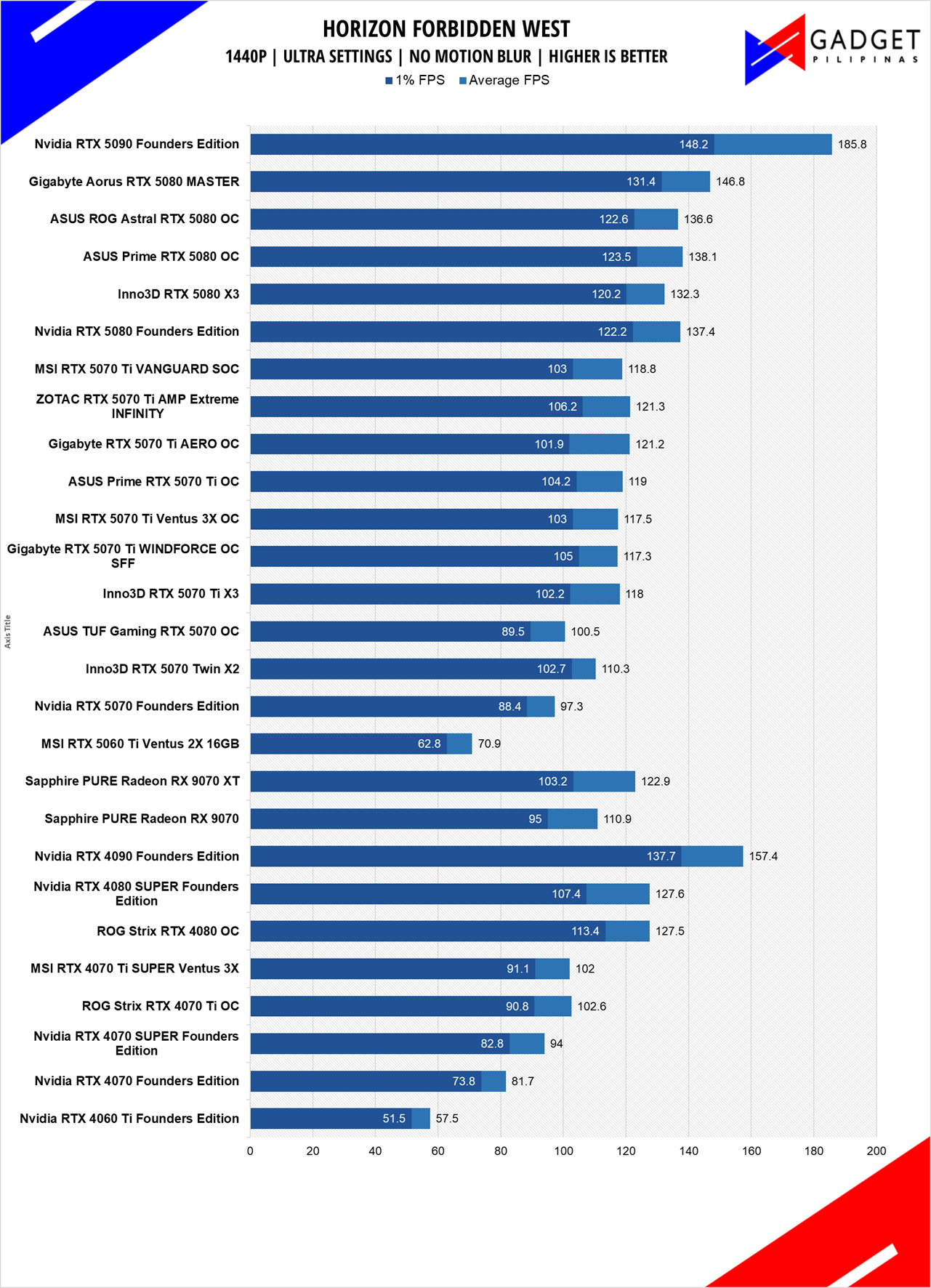 MSI RTX 5060Ti 16GB Ventus 2X PLUS Review HFW 1440p
