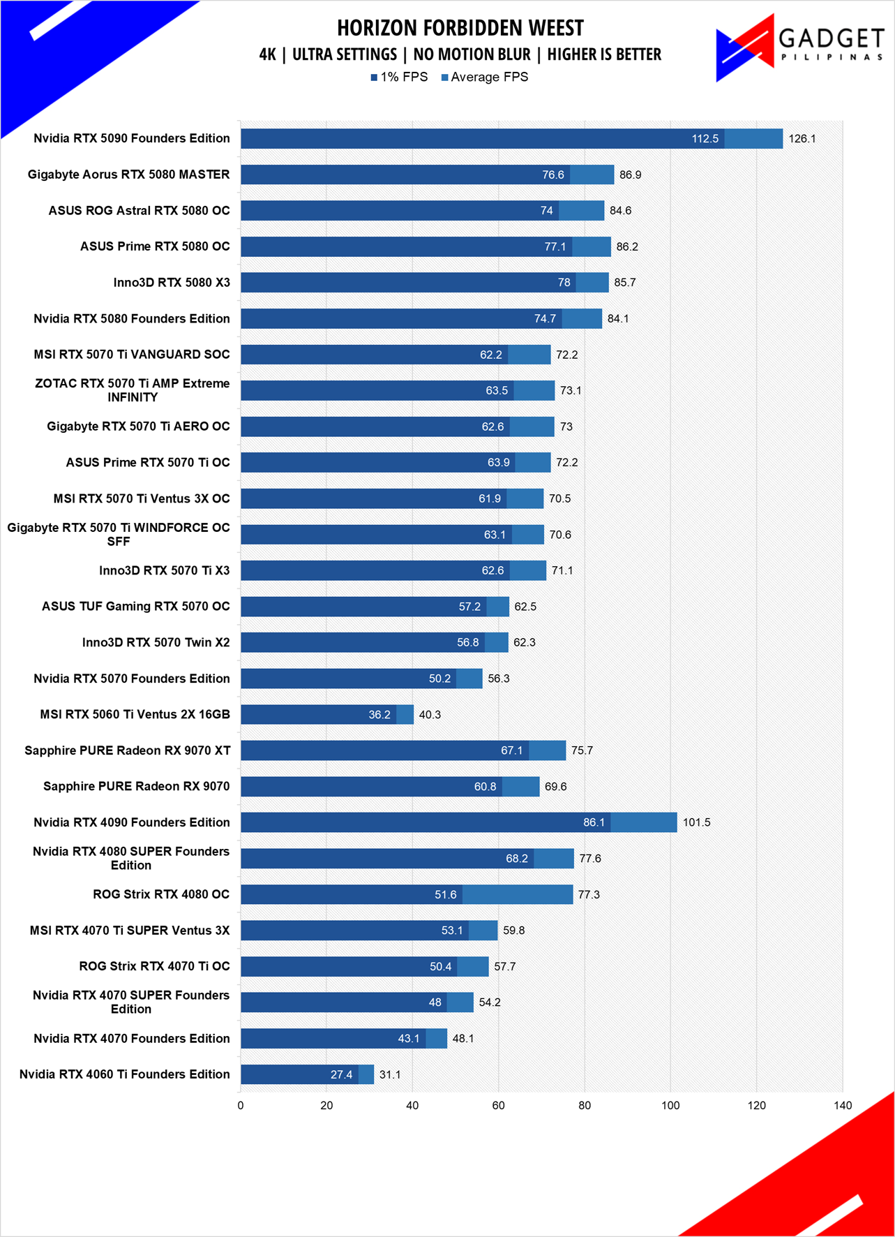 MSI RTX 5060Ti 16GB Ventus 2X PLUS Review HFW 4k