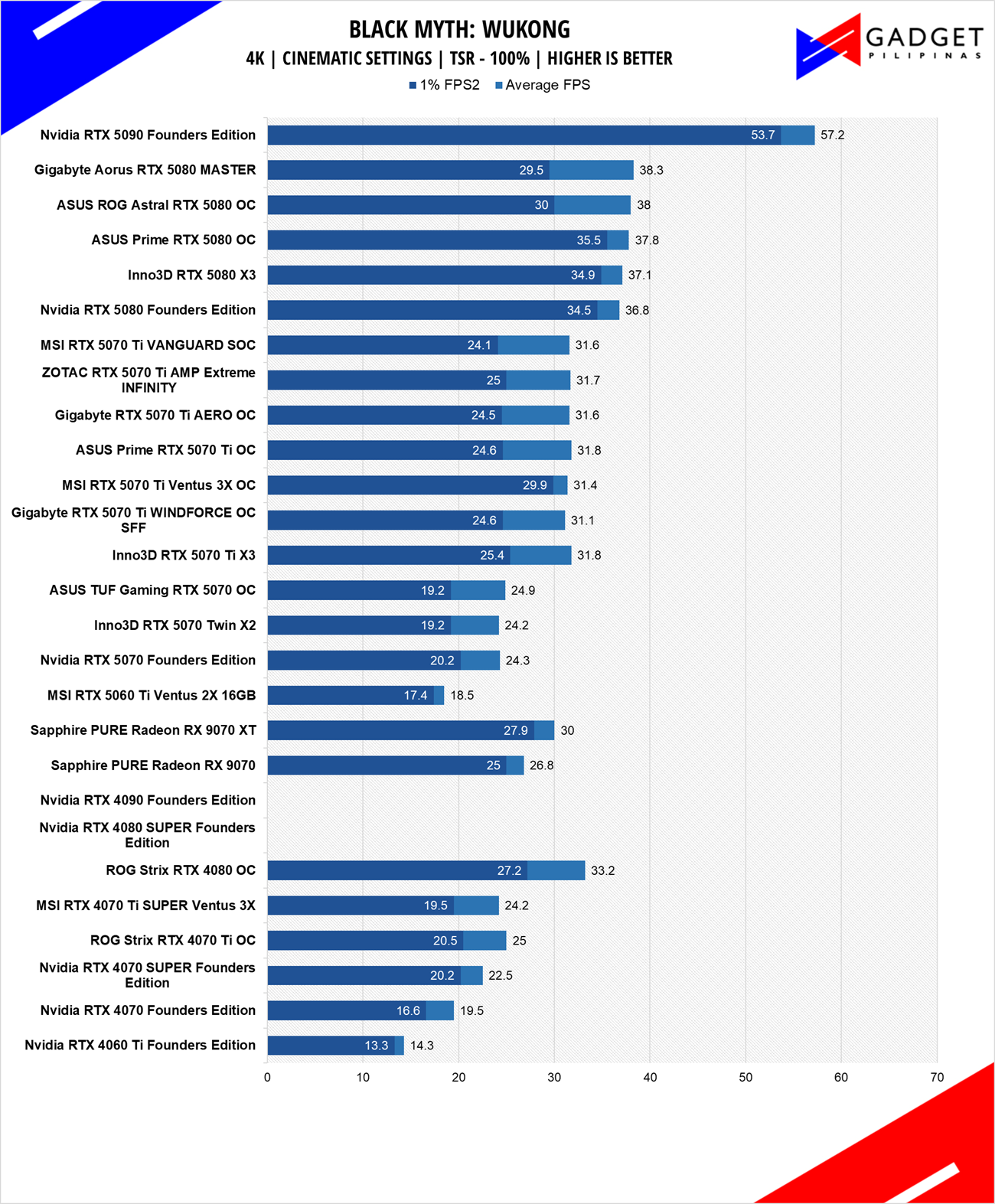 MSI RTX 5060Ti Ventus 2X PLUS 16GB Review BMW 4k