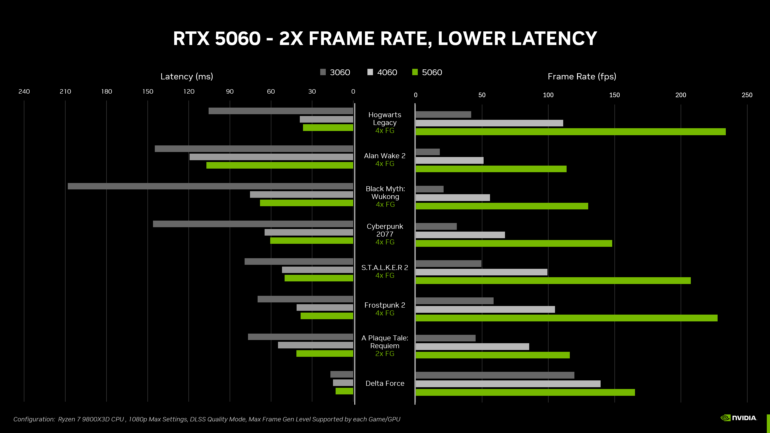 Nvidia GeForce RTX 5060 Philippines