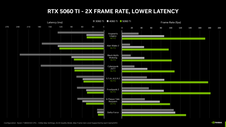 Nvidia GeForce RTX 5060 Ti Philippines