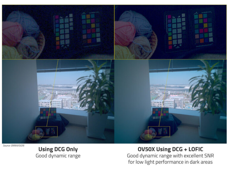 OmniVision OV50X launch HDR
