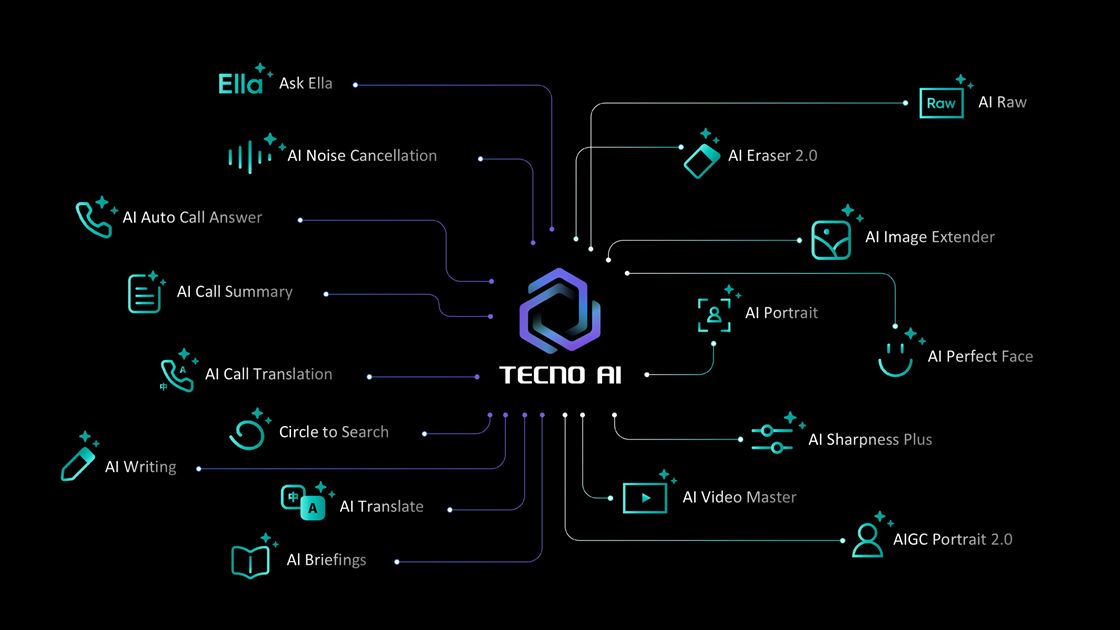 TECNO CAMON 40 Series Launch Philippines (7)