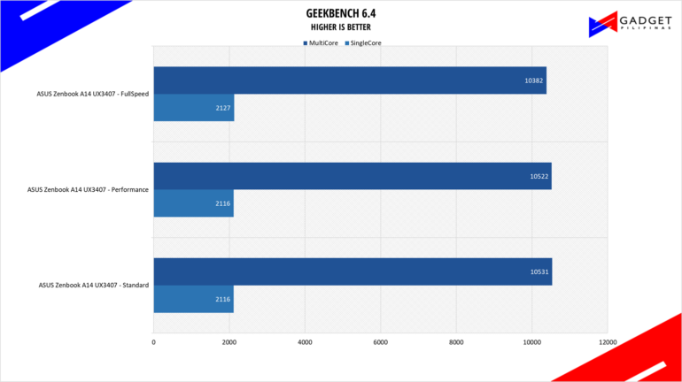 ASUS Zenbook A14 UX3407 Review Geekbench 6 Benchmark